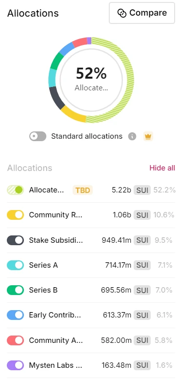 Metrics Ventures: Sui vs. Aptos, which public chain ecosystem has more growth potential?