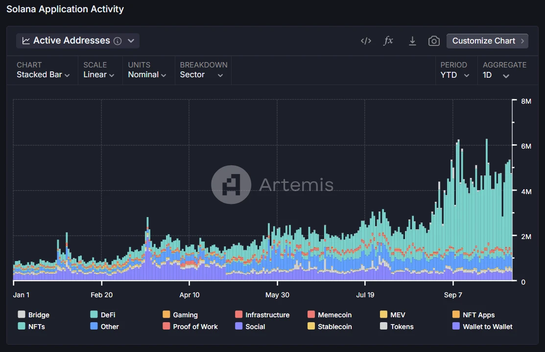 Metrics Ventures: Sui vs. Aptos, which public chain ecosystem has more growth potential?