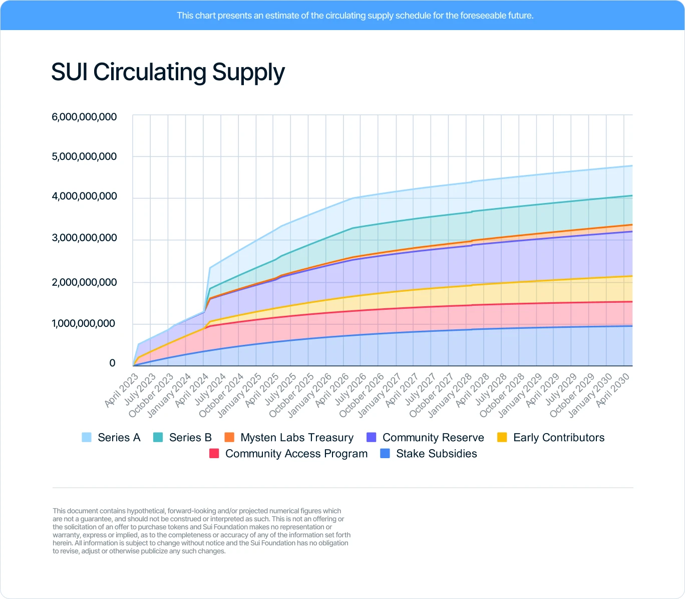 Metrics Ventures: Sui vs. Aptos, which public chain ecosystem has more growth potential?