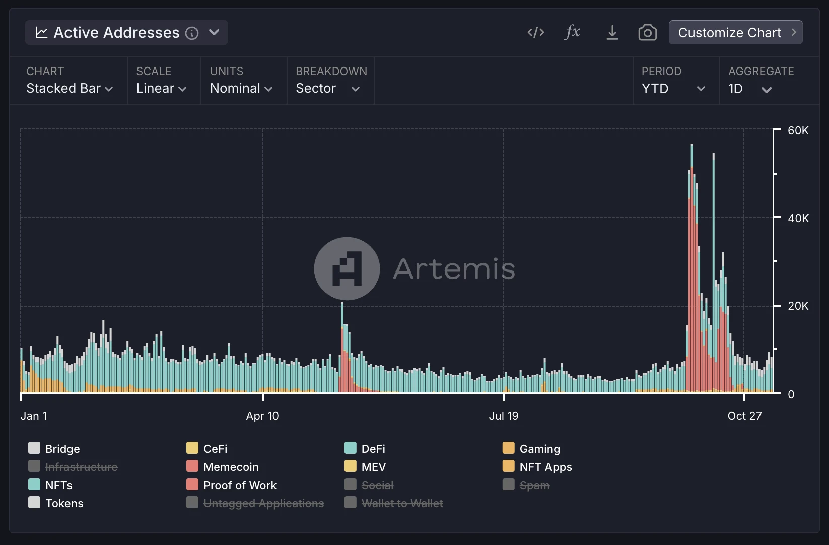 Metrics Ventures: Sui vs. Aptos, which public chain ecosystem has more growth potential?