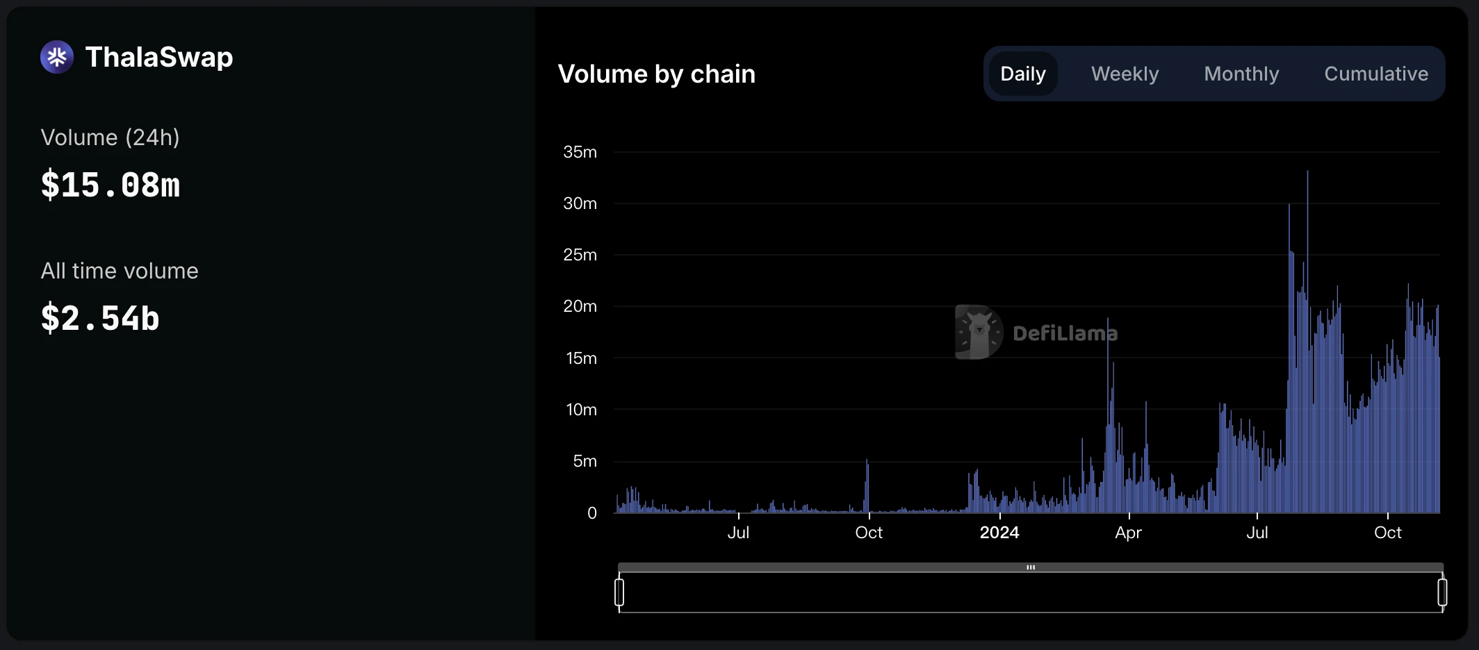 Metrics Ventures: Sui vs. Aptos, which public chain ecosystem has more growth potential?