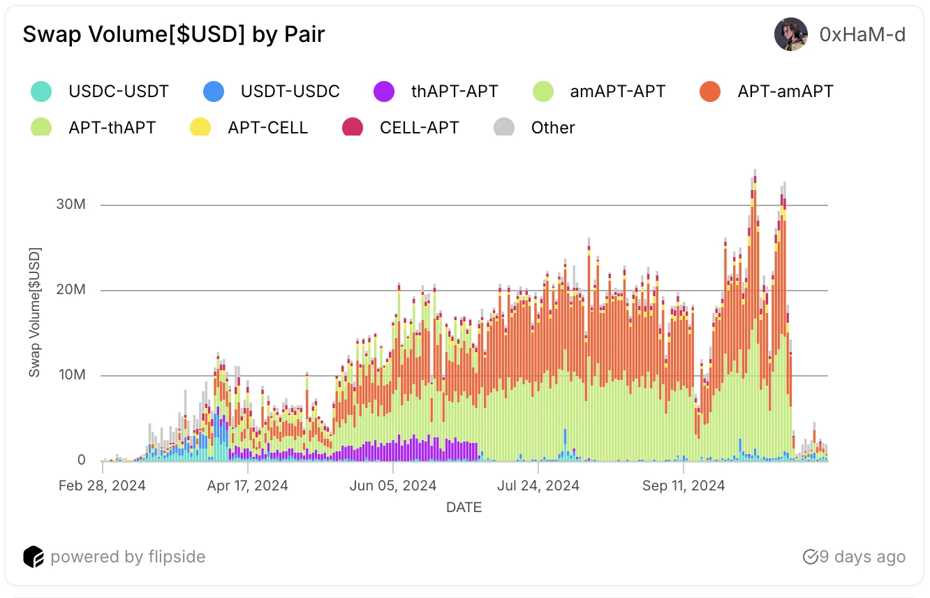 Metrics Ventures: Sui vs. Aptos, which public chain ecosystem has more growth potential?