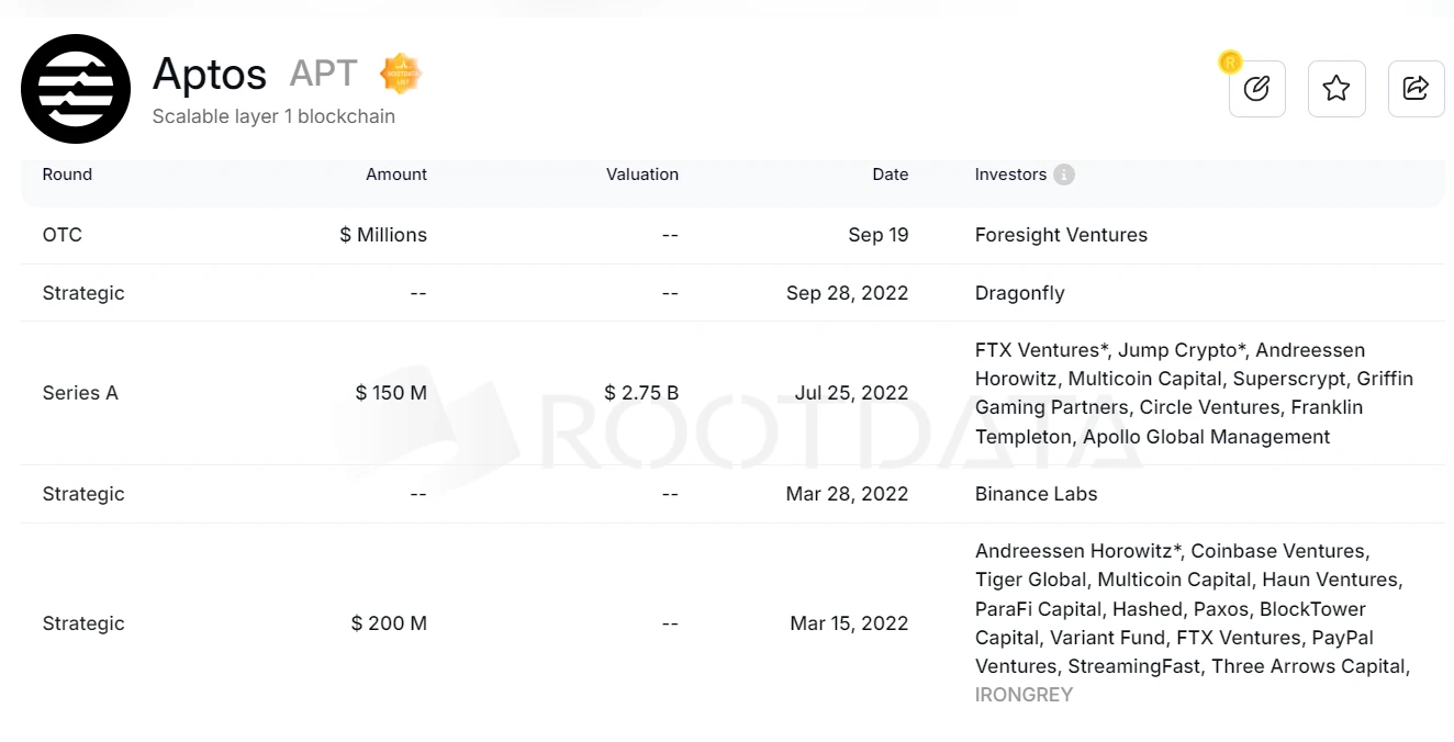 Metrics Ventures: Sui vs. Aptos, which public chain ecosystem has more growth potential?