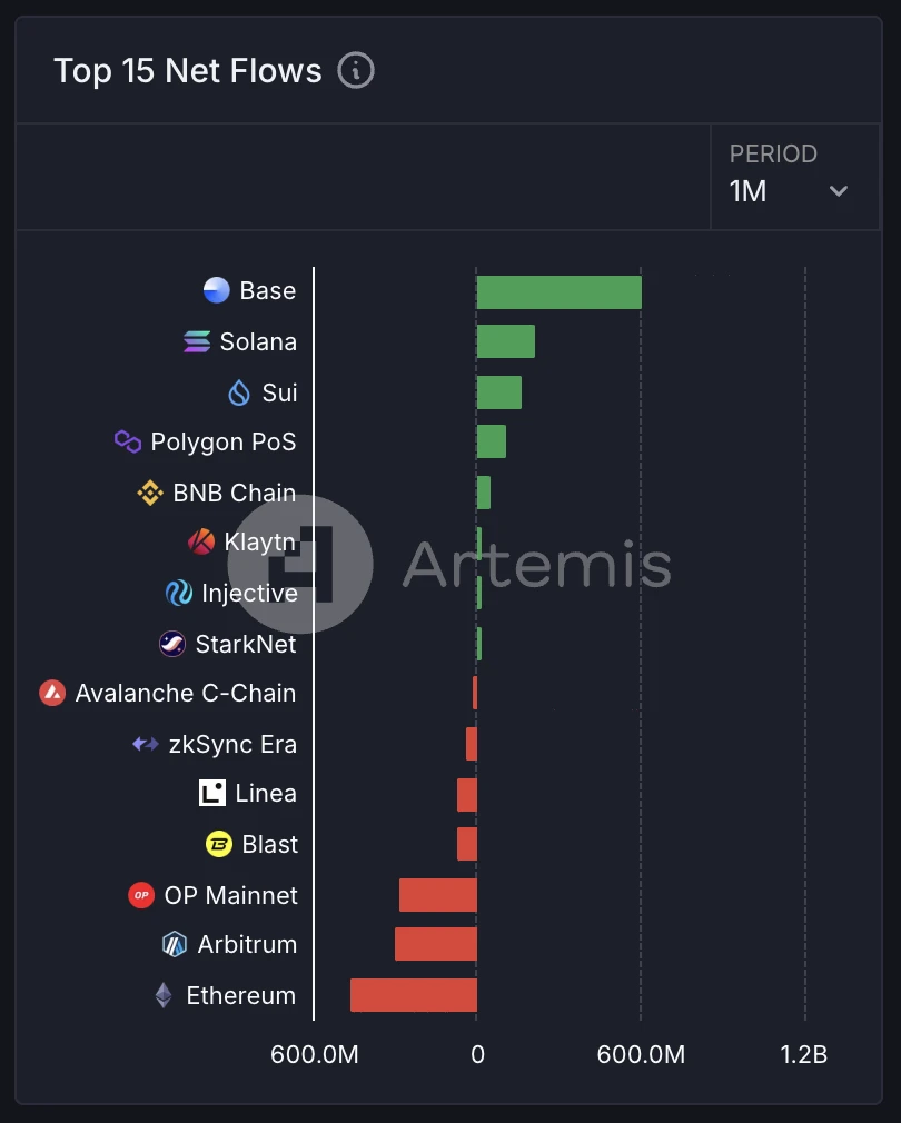 Metrics Ventures: Sui vs. Aptos, which public chain ecosystem has more growth potential?