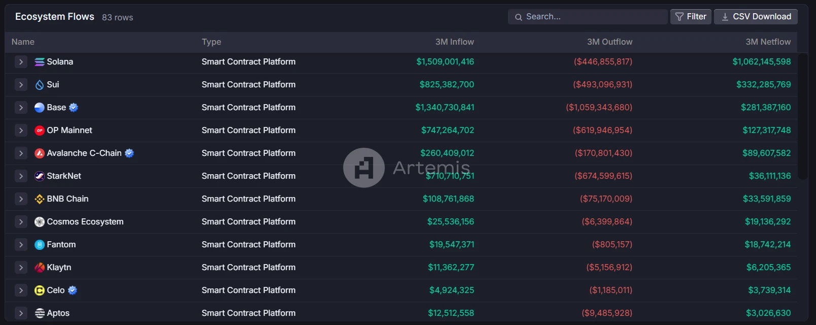 Metrics Ventures：Sui vs. Aptos，谁是更具成长性的公链生态？