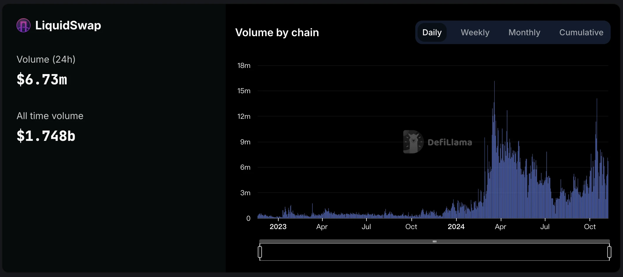 Metrics Ventures: Sui vs. Aptos, which public chain ecosystem has more growth potential?