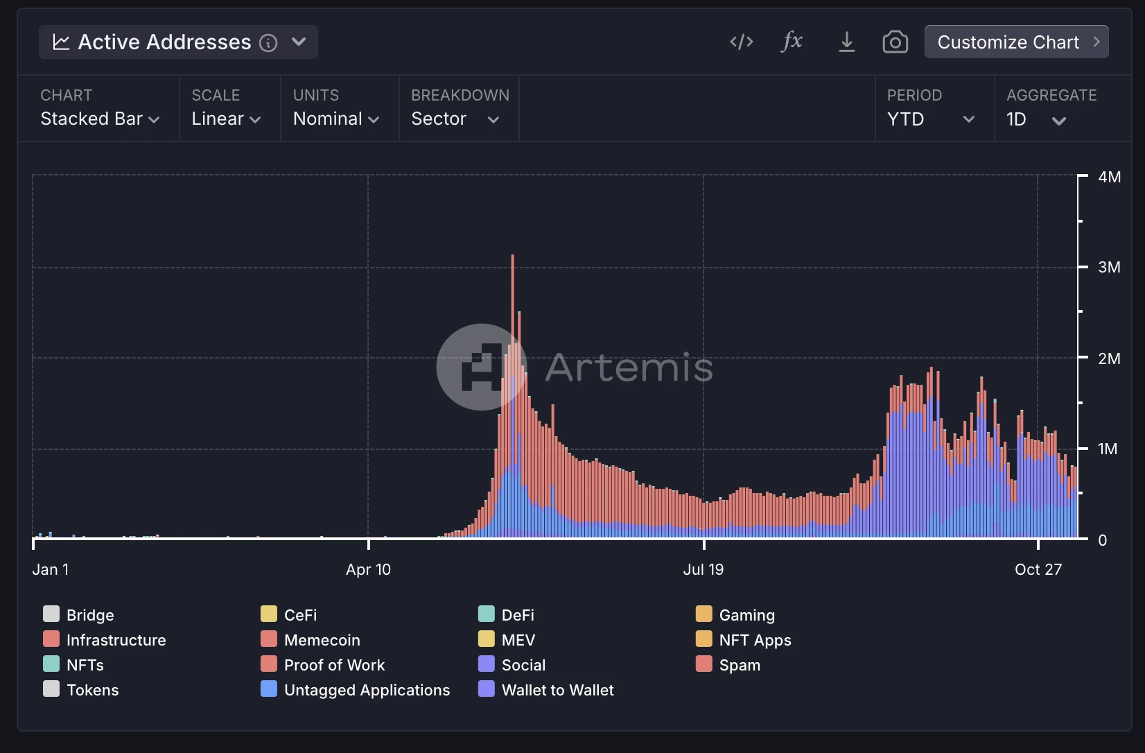 Metrics Ventures：Sui vs. Aptos，谁是更具成长性的公链生态？