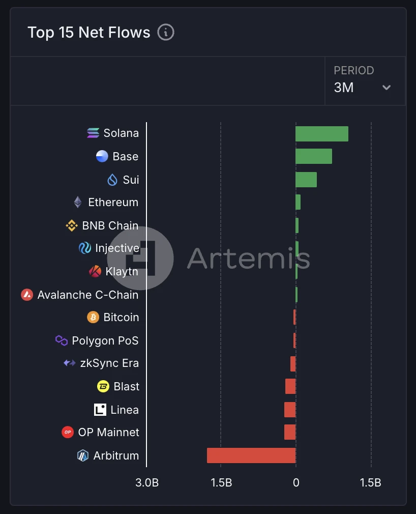 Metrics Ventures：Sui vs. Aptos，谁是更具成长性的公链生态？