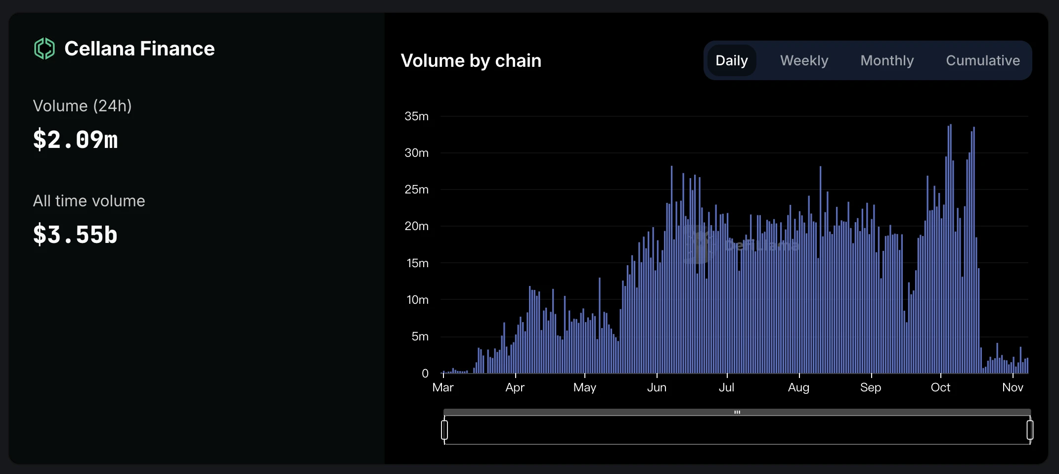 Metrics Ventures: Sui vs. Aptos, which public chain ecosystem has more growth potential?