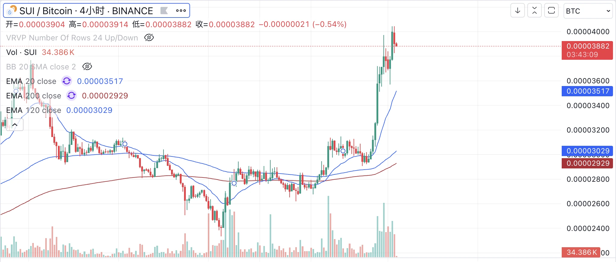 Metrics Ventures: Sui vs. Aptos, which public chain ecosystem has more growth potential?