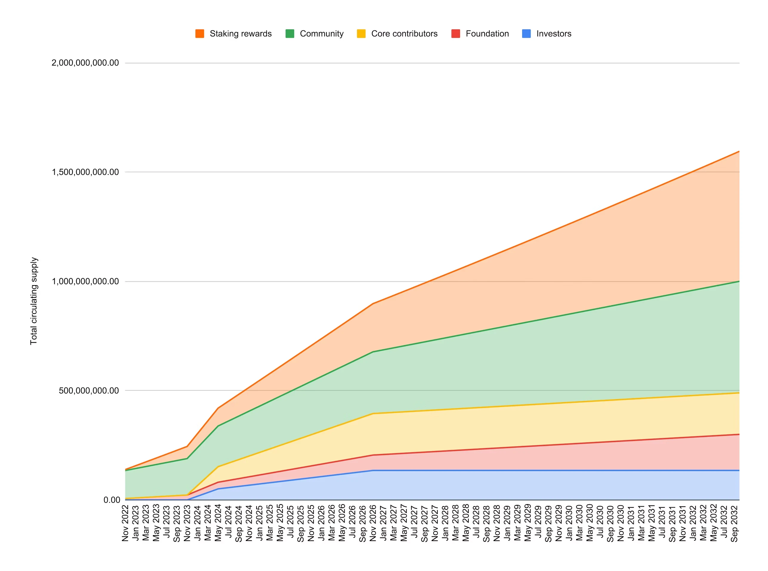 Metrics Ventures: Sui vs. Aptos, which public chain ecosystem has more growth potential?