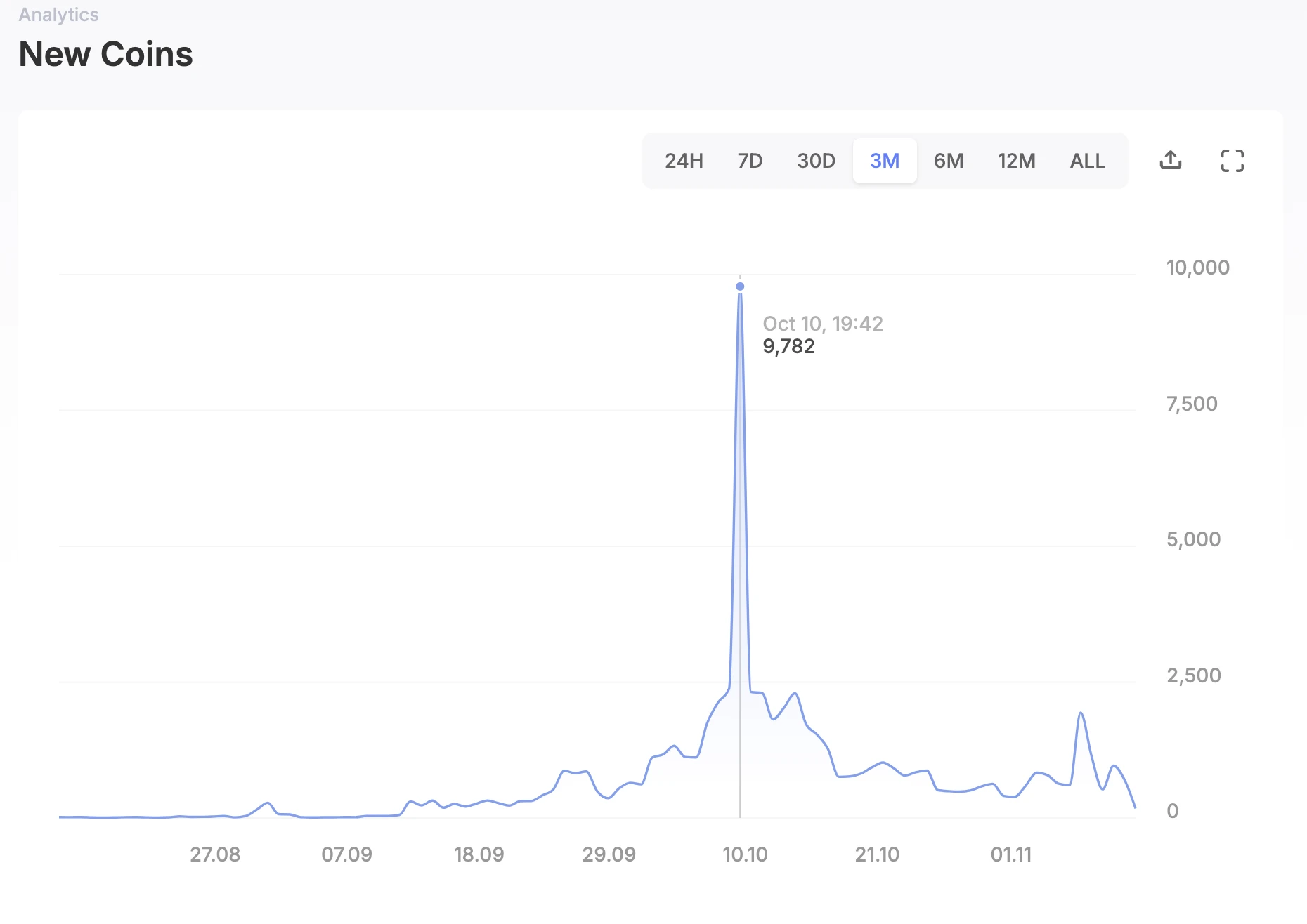 Metrics Ventures: Sui vs. Aptos, which public chain ecosystem has more growth potential?