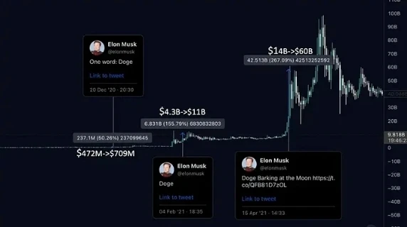 ACT上線10倍，為何Meme幣持續火爆，賽道現況如何？ | TrendX研究院