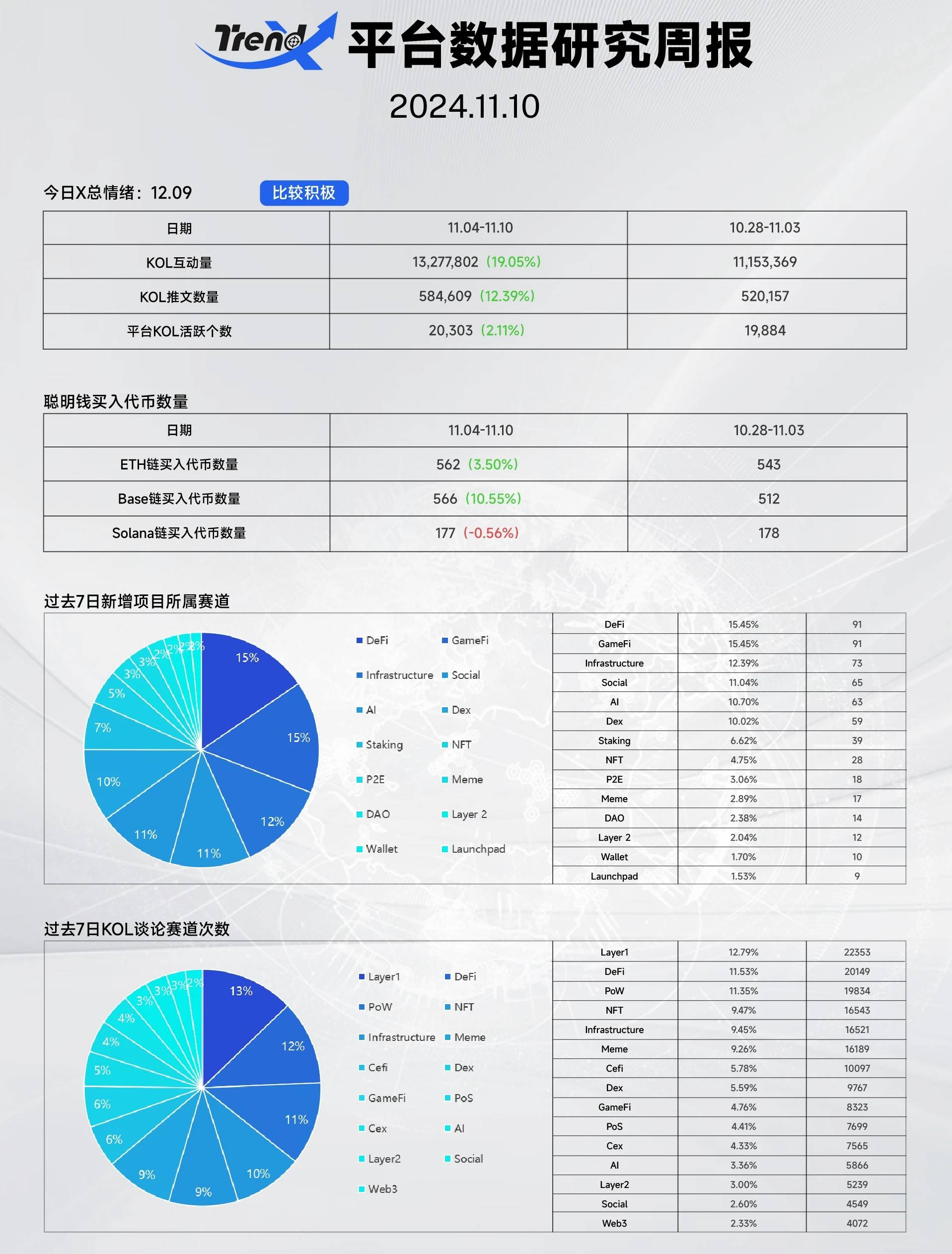 ACT上線10倍，為何Meme幣持續火爆，賽道現況如何？ | TrendX研究院