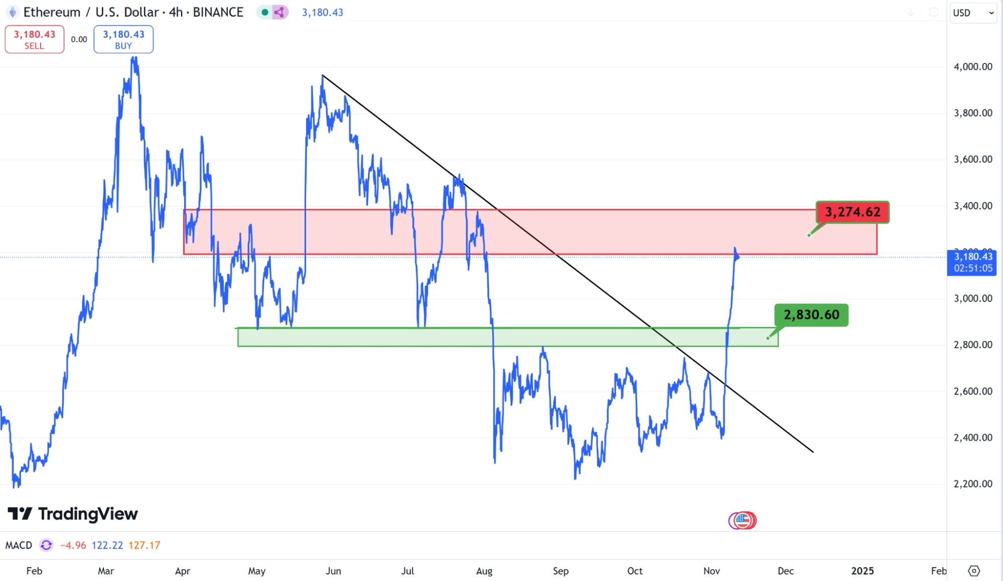 TRON Industry Weekly Report | Trumps victory and interest rate cuts helped Bitcoin break through ,000