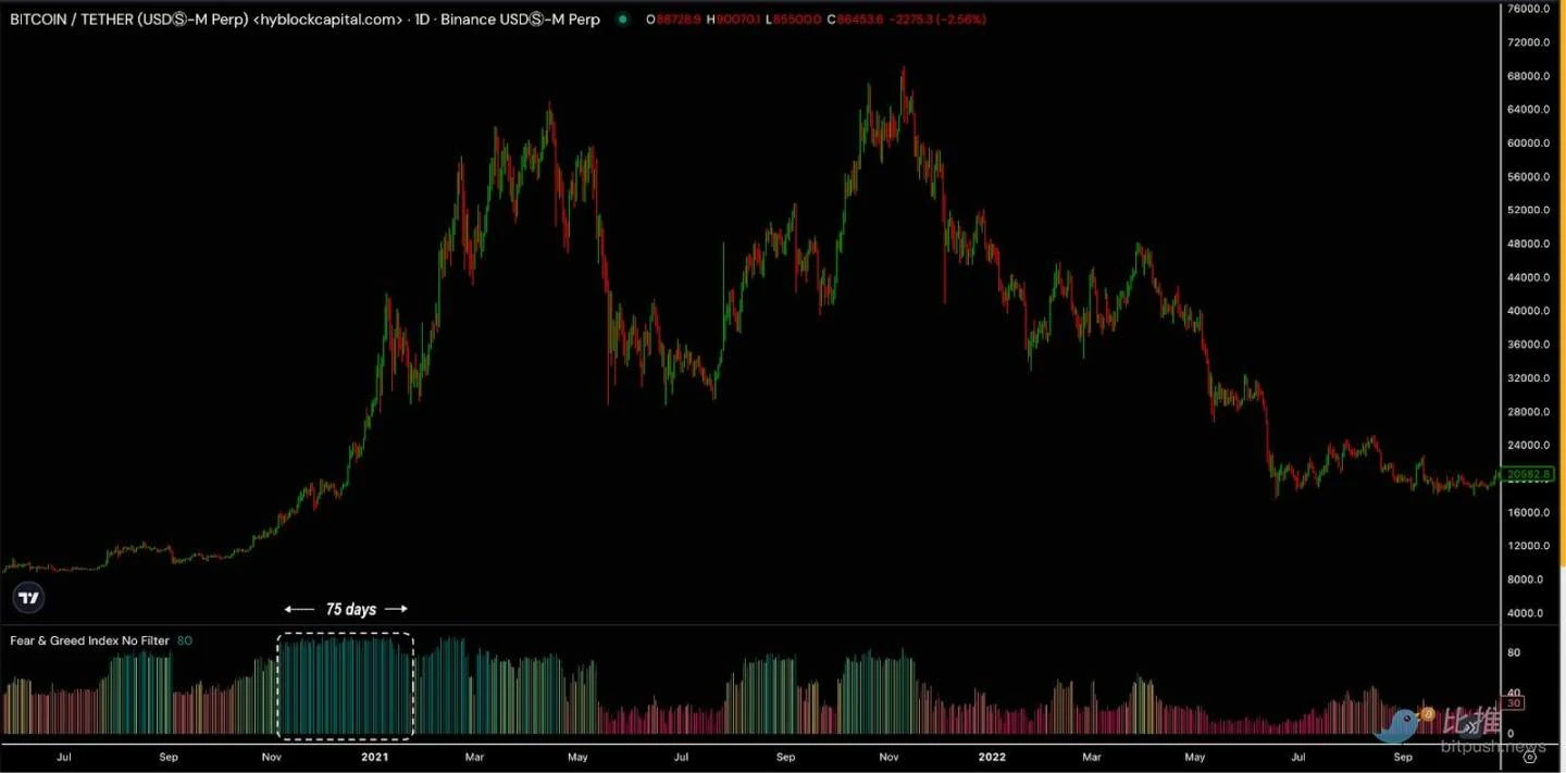 Market FOMO sentiment is high, these indicators are worth paying attention to