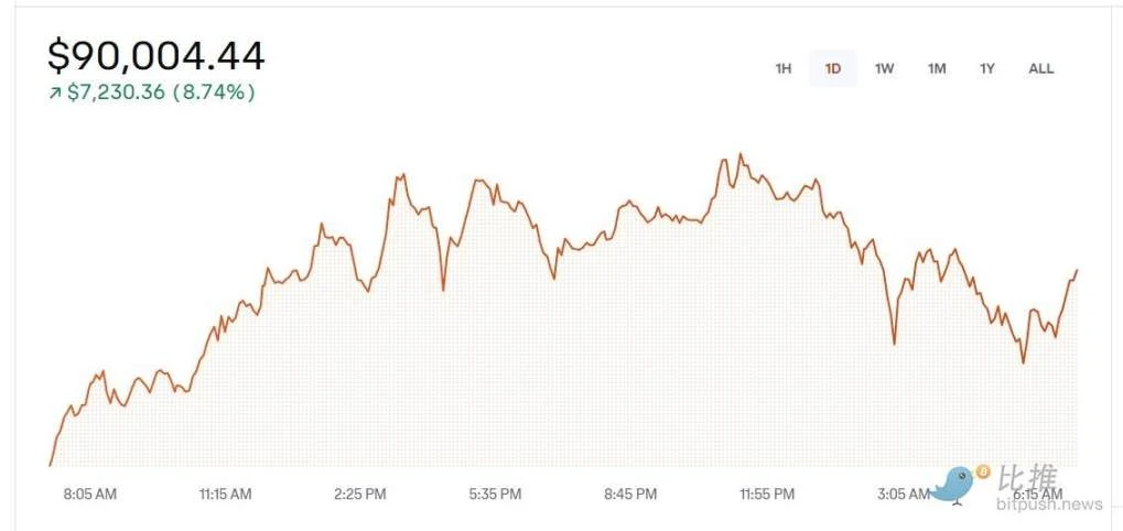 Market FOMO sentiment is high, these indicators are worth paying attention to