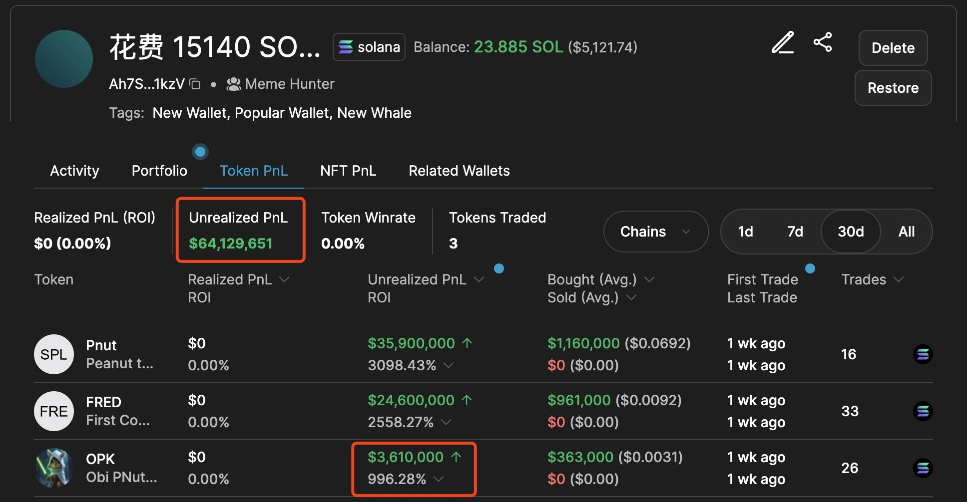 Since LTC was positioned as a Meme coin, it has soared. What can ordinary people do in the Meme super cycle?