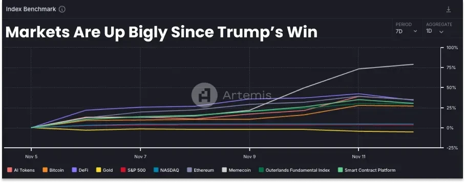 Trump Bubble: What’s Next for Bitcoin?