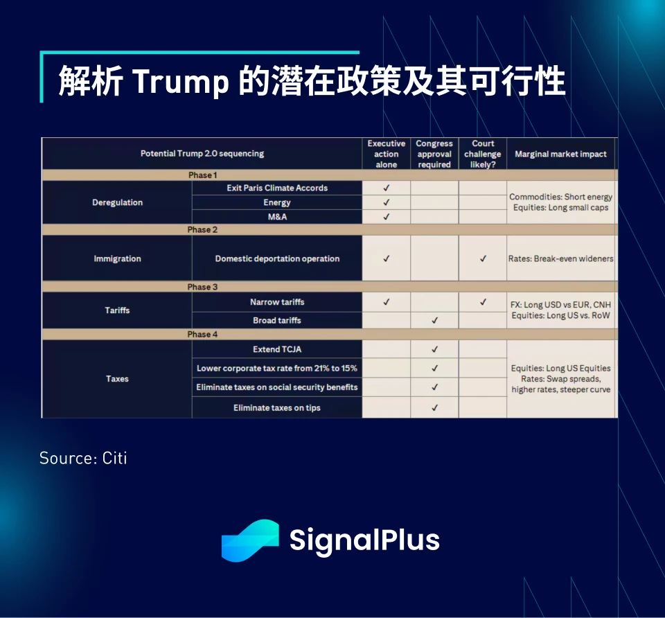 SignalPlus宏观分析特别版：The Next Inning