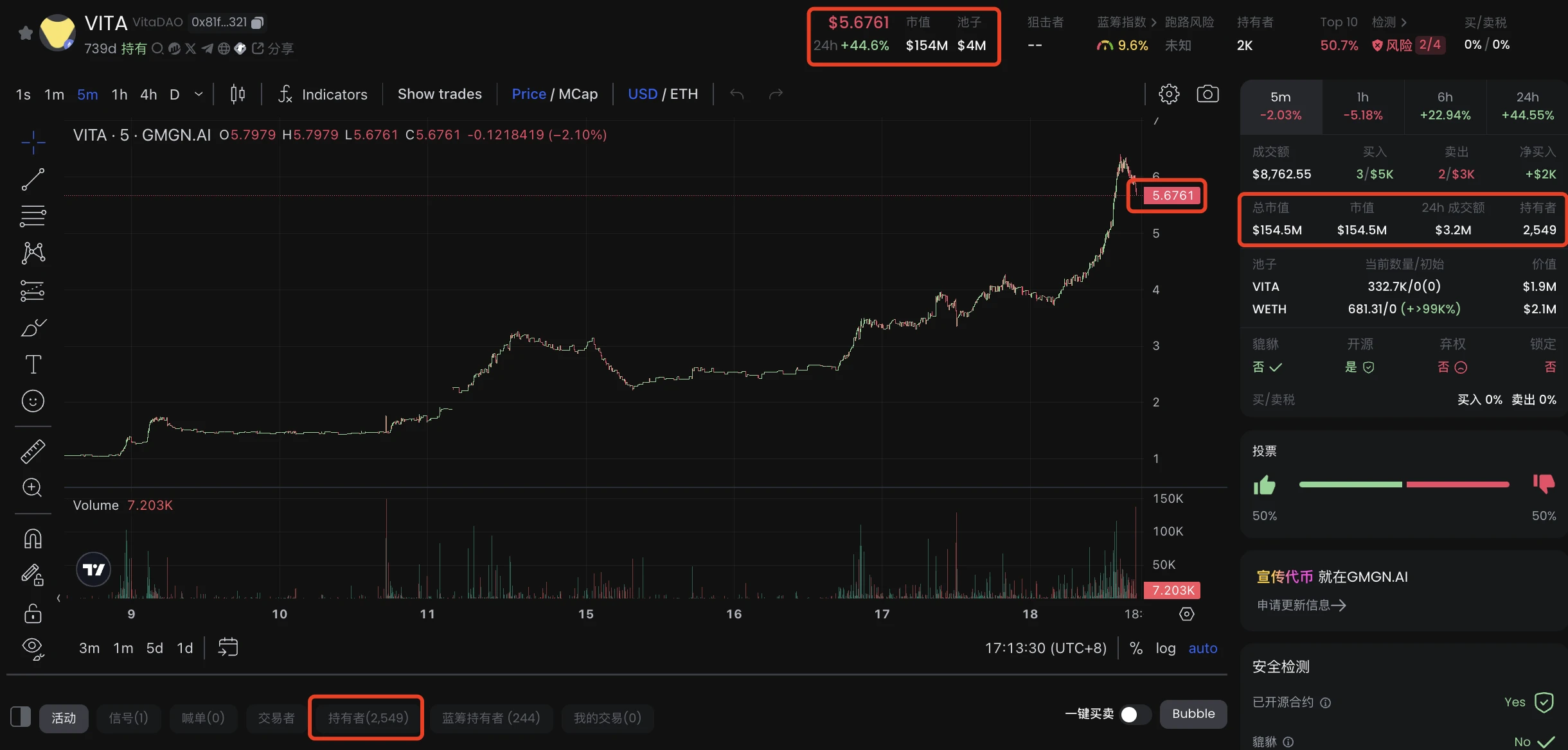 Desci成Meme新宠，一文盘点8大热门代币项目