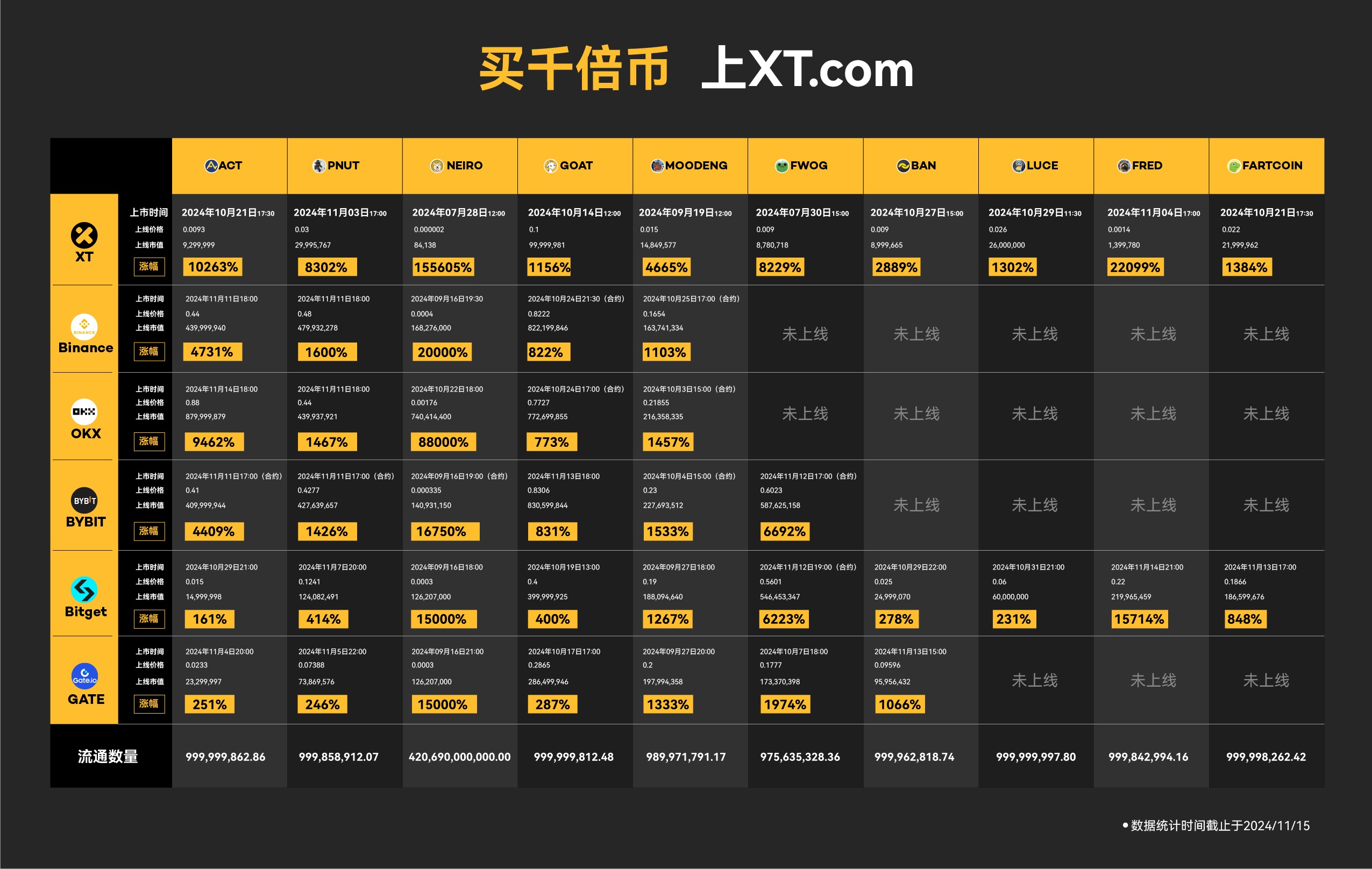 화폐계의 신비한 "딥 스테이트": 수천 개의 코인을 포획하는 방법은 무엇입니까? - Odaily