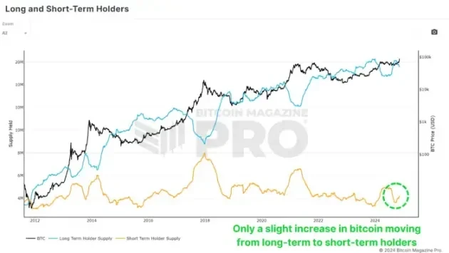 ビットコインは歴史的高値まで上昇、個人投資家はFOMO？
