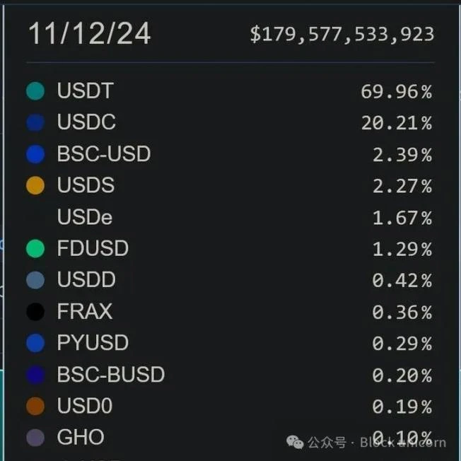 A Deep Dive into Existing Stablecoin Models: How to End the Currency Civil War?