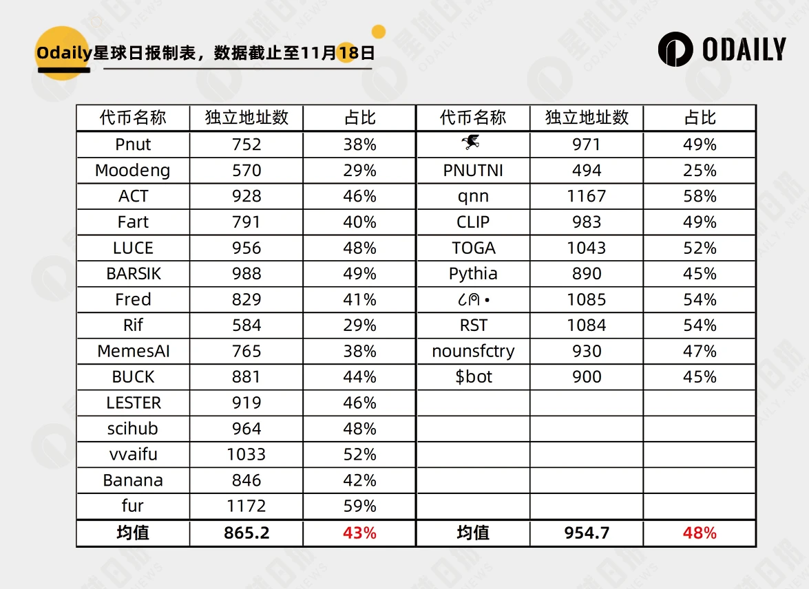 Meme修炼手册：哪些早期购买者特征是上涨的有效条件？