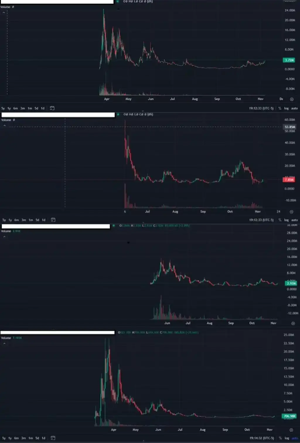 观点：押注Base生态，Coinbase的链上杠杆