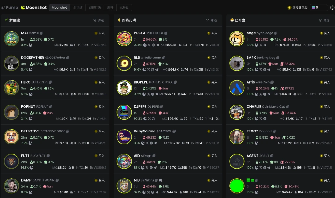 How to use GMGN to play with Meme coins (beginners guide)