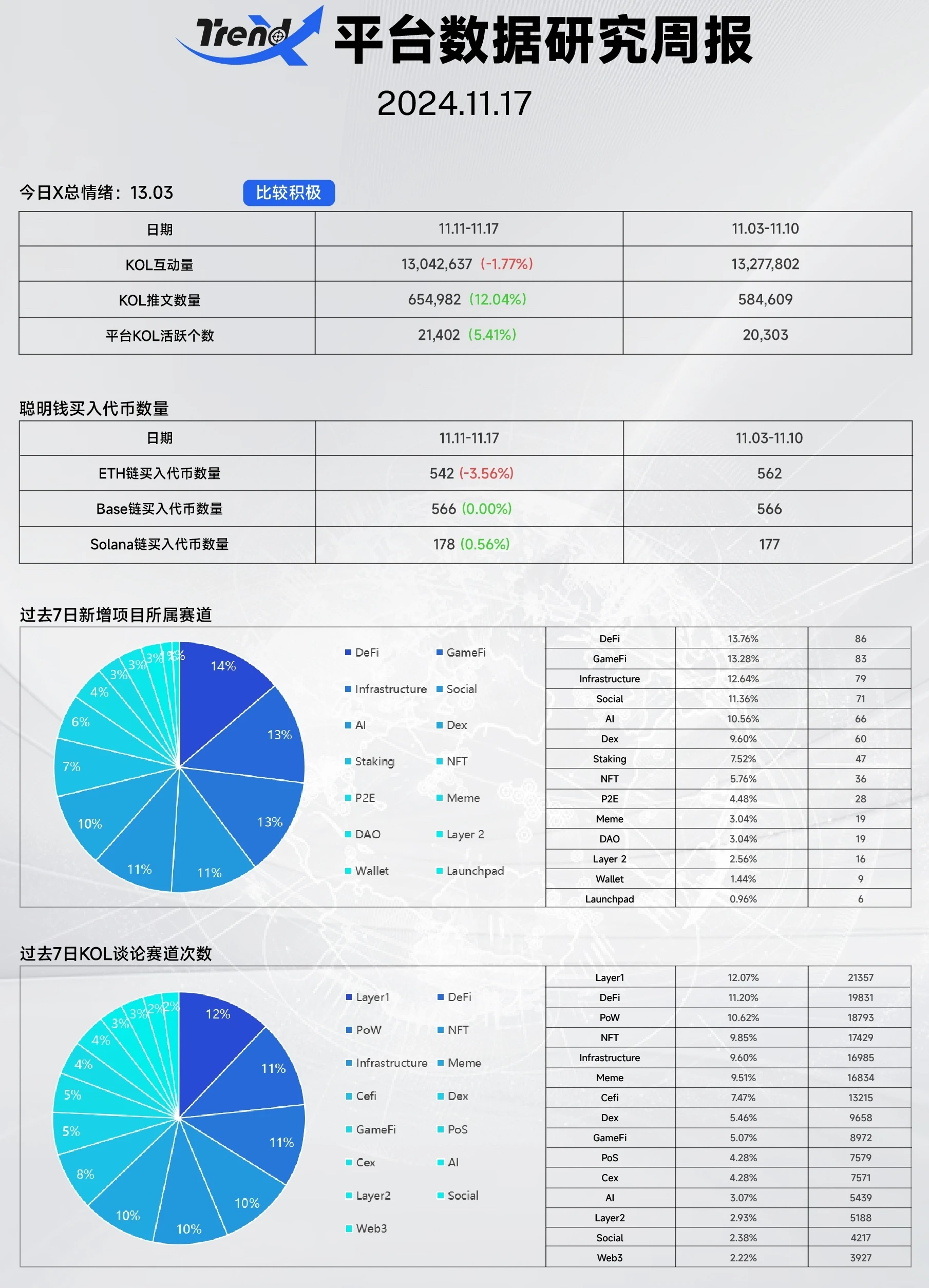 聚焦Meme黑天鵝：鏈上交易所DEXX大額被盜事件| TrendX研究院