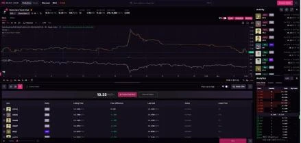 CoinW Research Institute: Magic Eden in-depth research report