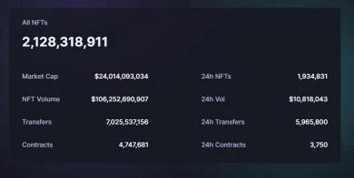 CoinW Research Institute: Magic Eden in-depth research report