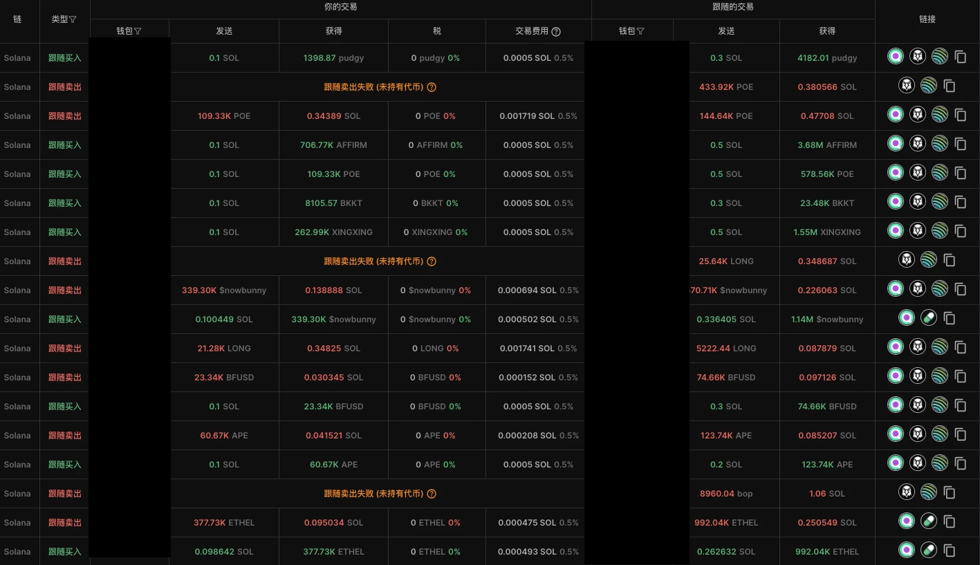 手把手教程：Meme小白如何跟单聪明钱