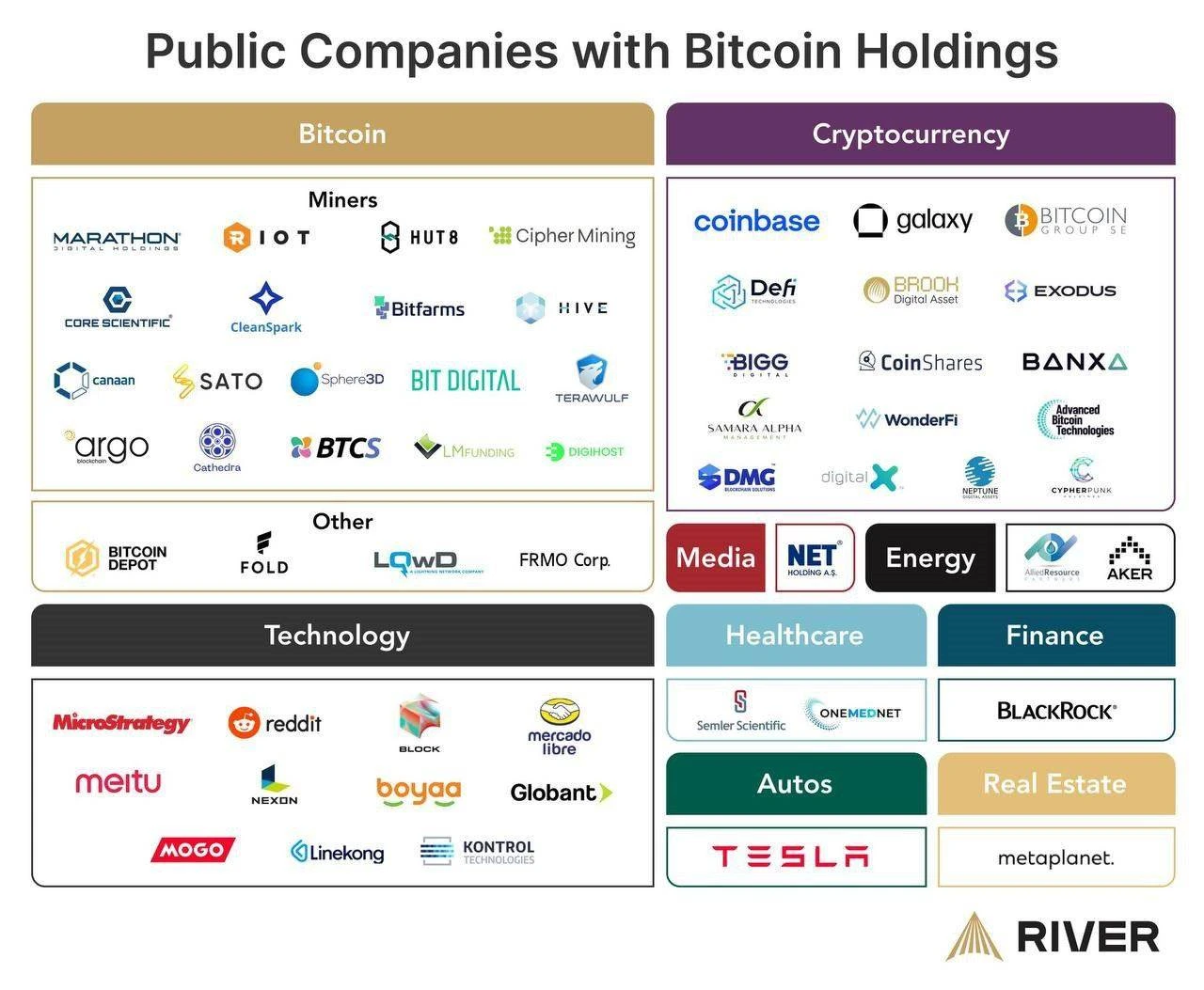 Interpreting global crypto stocks: a new high ground for liquidity outside the cryptocurrency world