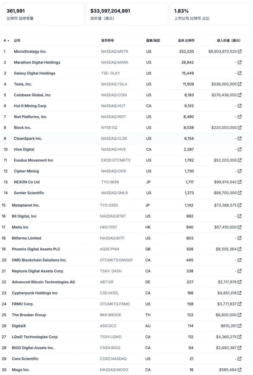 การตีความหุ้นแนวคิด crypto ระดับโลก: ความสูงใหม่ของสภาพคล่องนอกวงกลมสกุลเงิน