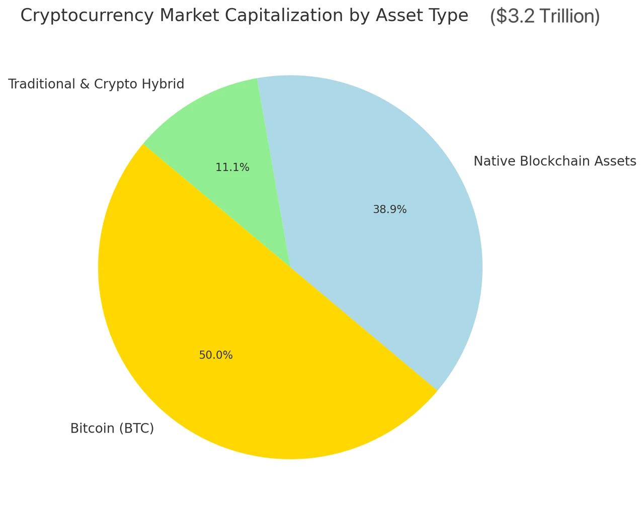 การตีความหุ้นแนวคิด crypto ระดับโลก: ความสูงใหม่ของสภาพคล่องนอกวงกลมสกุลเงิน