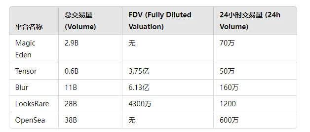 CoinW研究院：Magic Eden深度研究报告