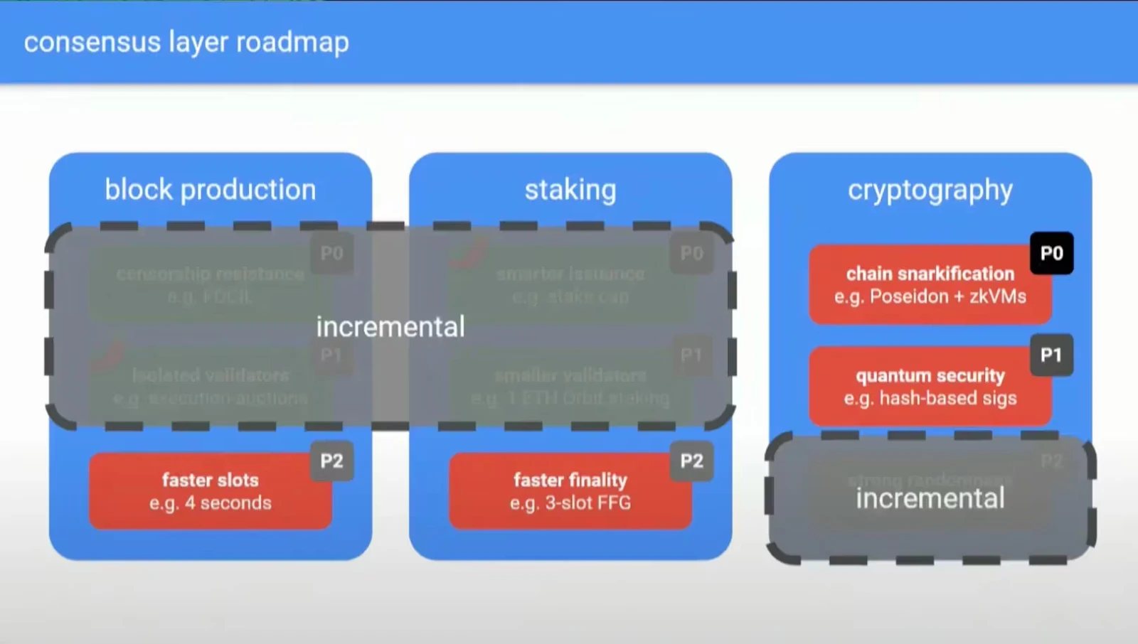 Beam Chain将给以太坊带来五大新变化？