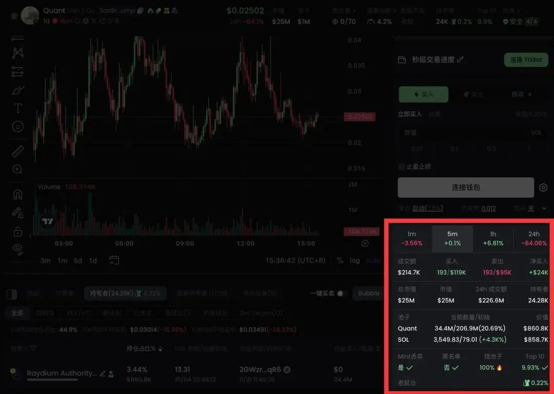 How to become a Meme coin trading expert? (GMGN Advanced Edition)