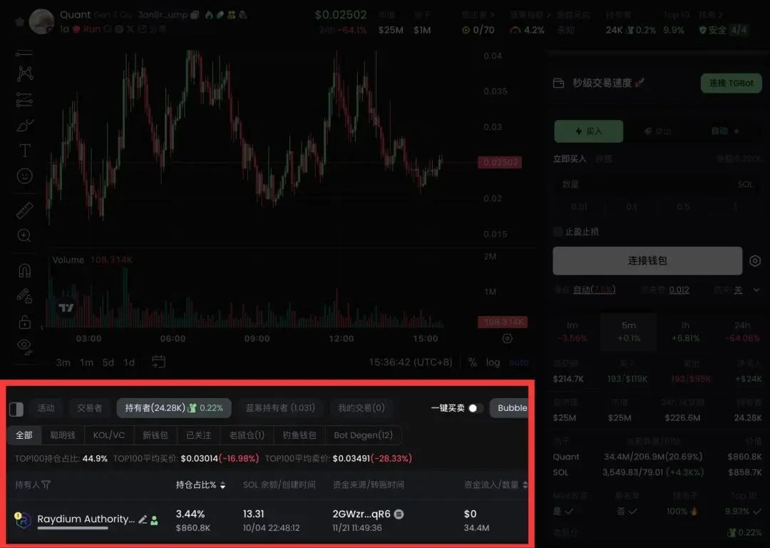 How to become a Meme coin trading expert? (GMGN Advanced Edition)