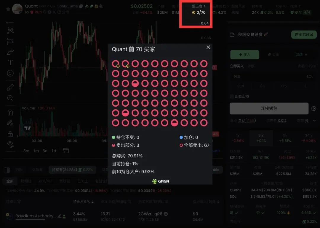 How to become a Meme coin trading expert? (GMGN Advanced Edition)
