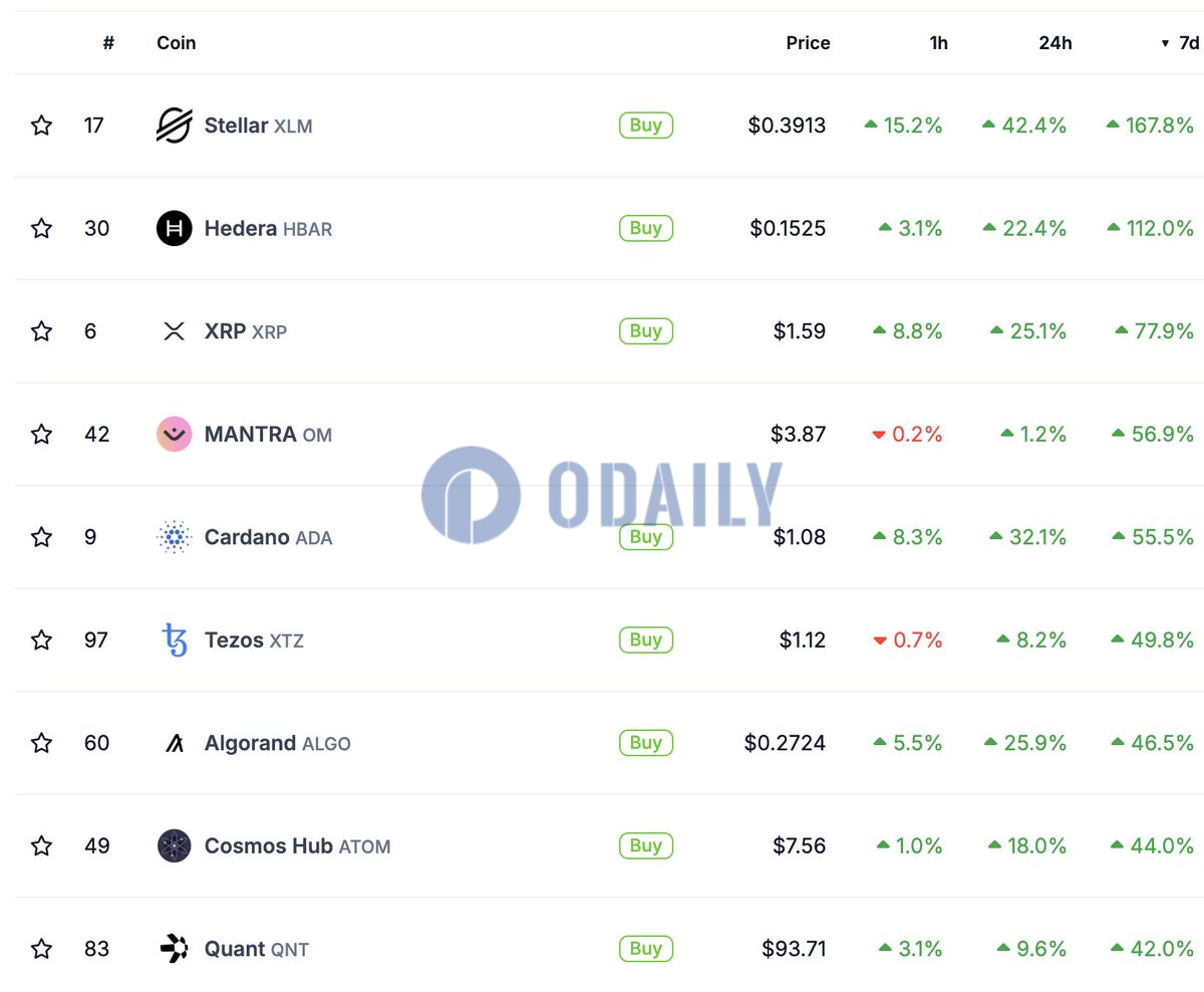 Odaily