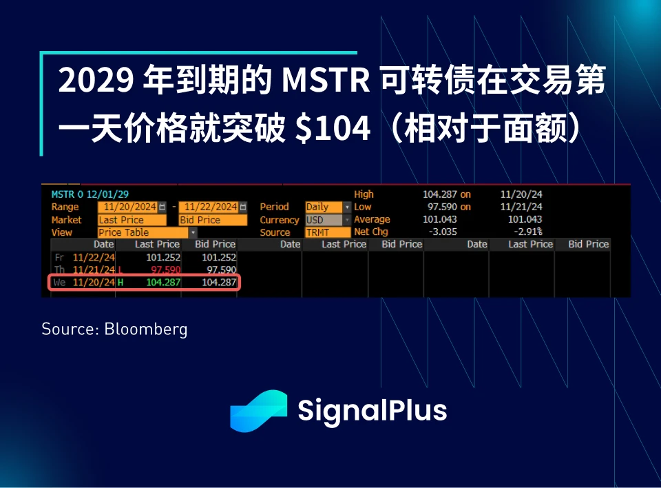 SignalPlus宏观分析特别版：The Fox Guarding the Hen House