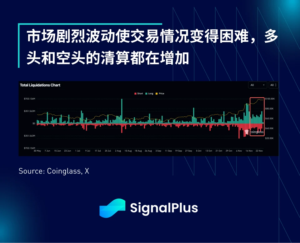 SignalPlus宏观分析特别版：The Fox Guarding the Hen House