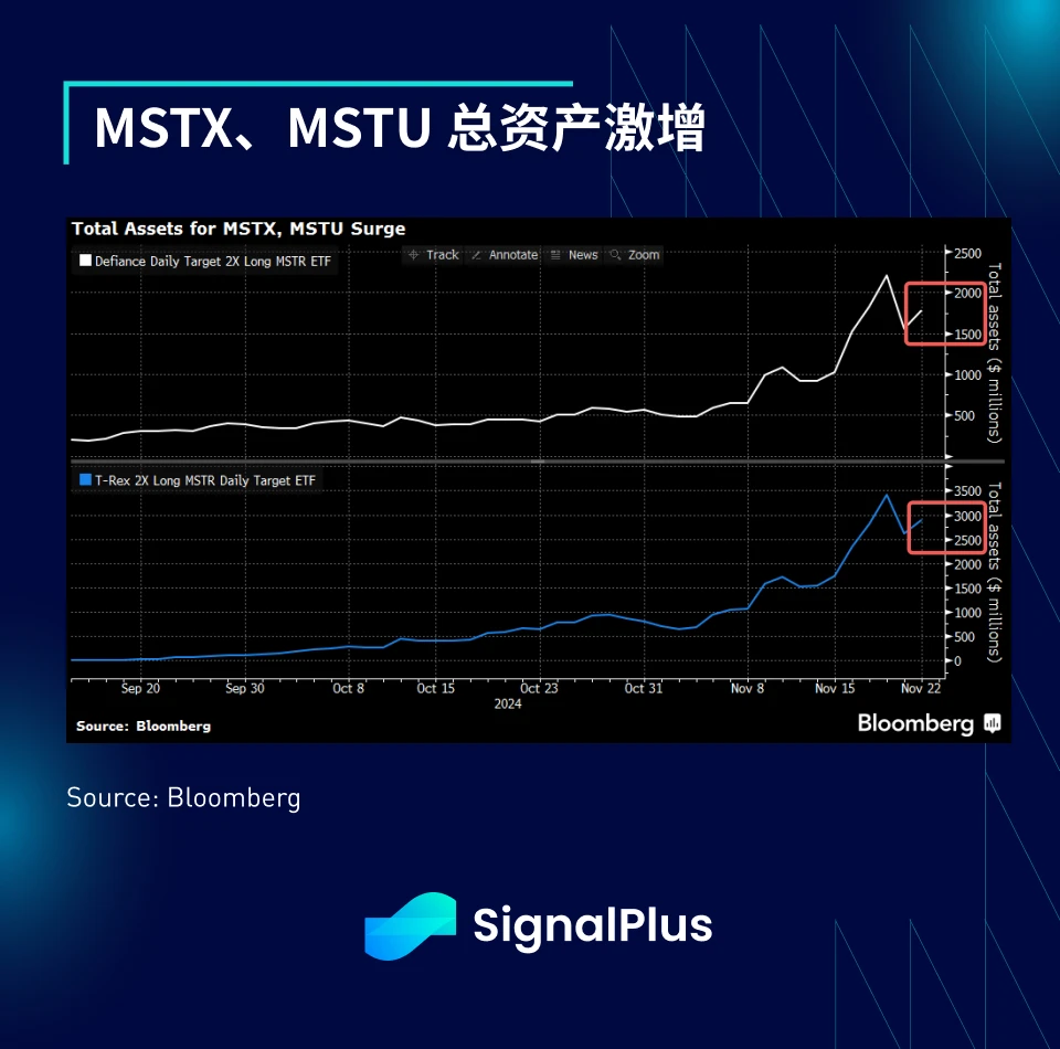 SignalPlus Macro Analysis Special Edition: The Fox Guarding the Hen House