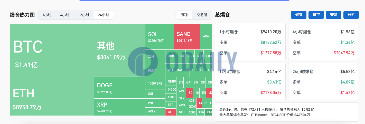 Odaily