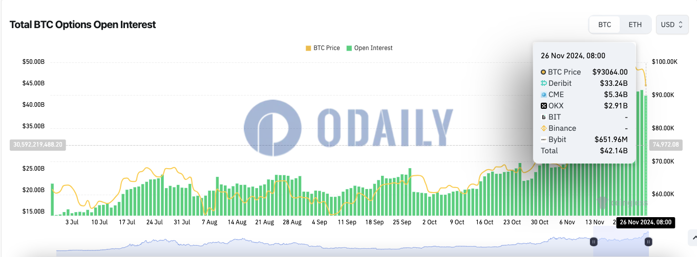 Odaily