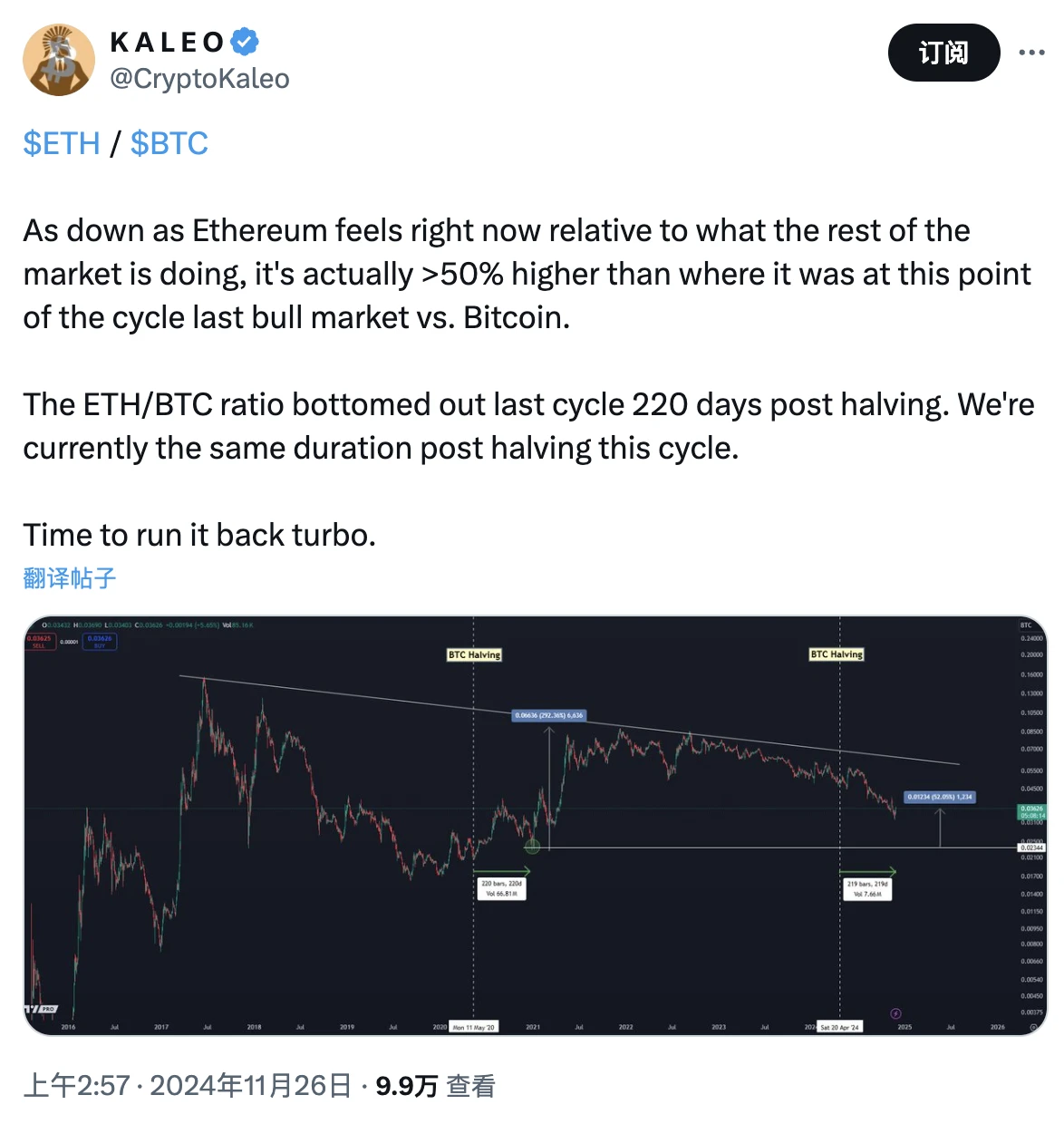 BTC’s charge towards the 100,000 mark has temporarily failed. Has the focus of funds changed?